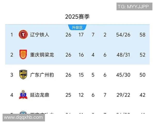 辽宁铁人中甲主场观众人数超越四支英超球队全球排名升至118位